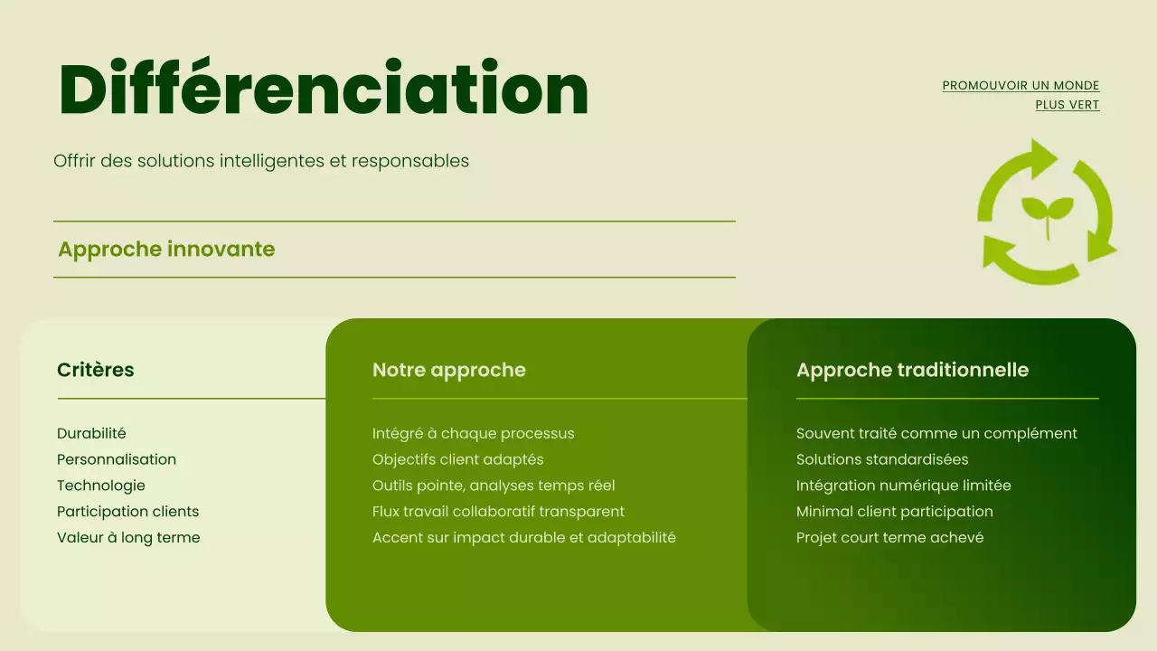 Présentation de la promotion de la durabilité verte et moderne