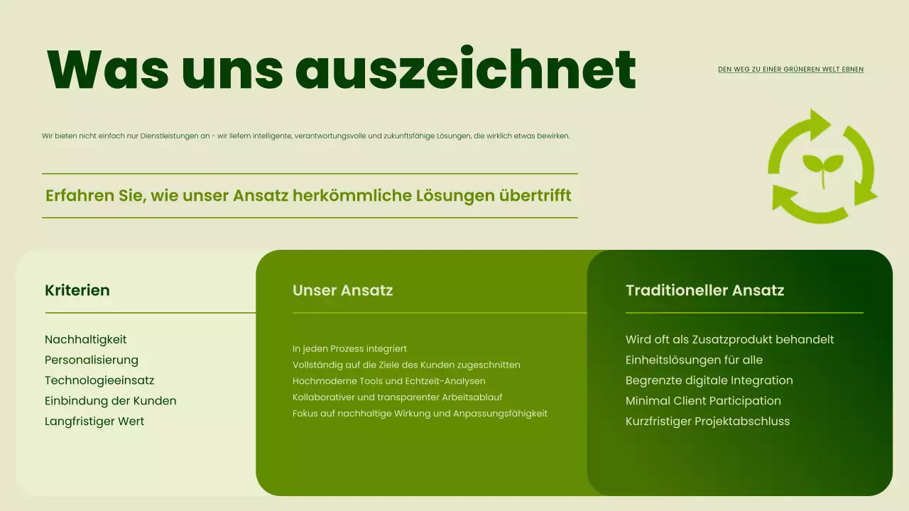 Präsentation zur Förderung der grünen modernen Nachhaltigkeit