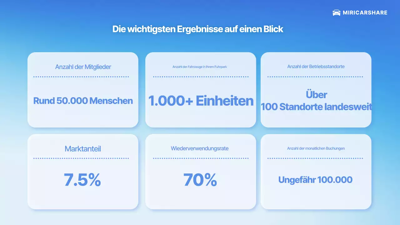 Wir stellen vor: Blue Modern Car Service