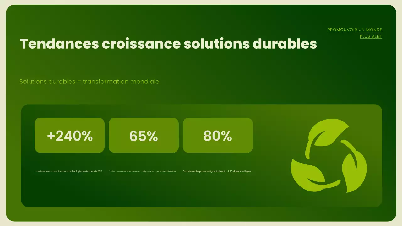 Présentation de la promotion de la durabilité verte et moderne