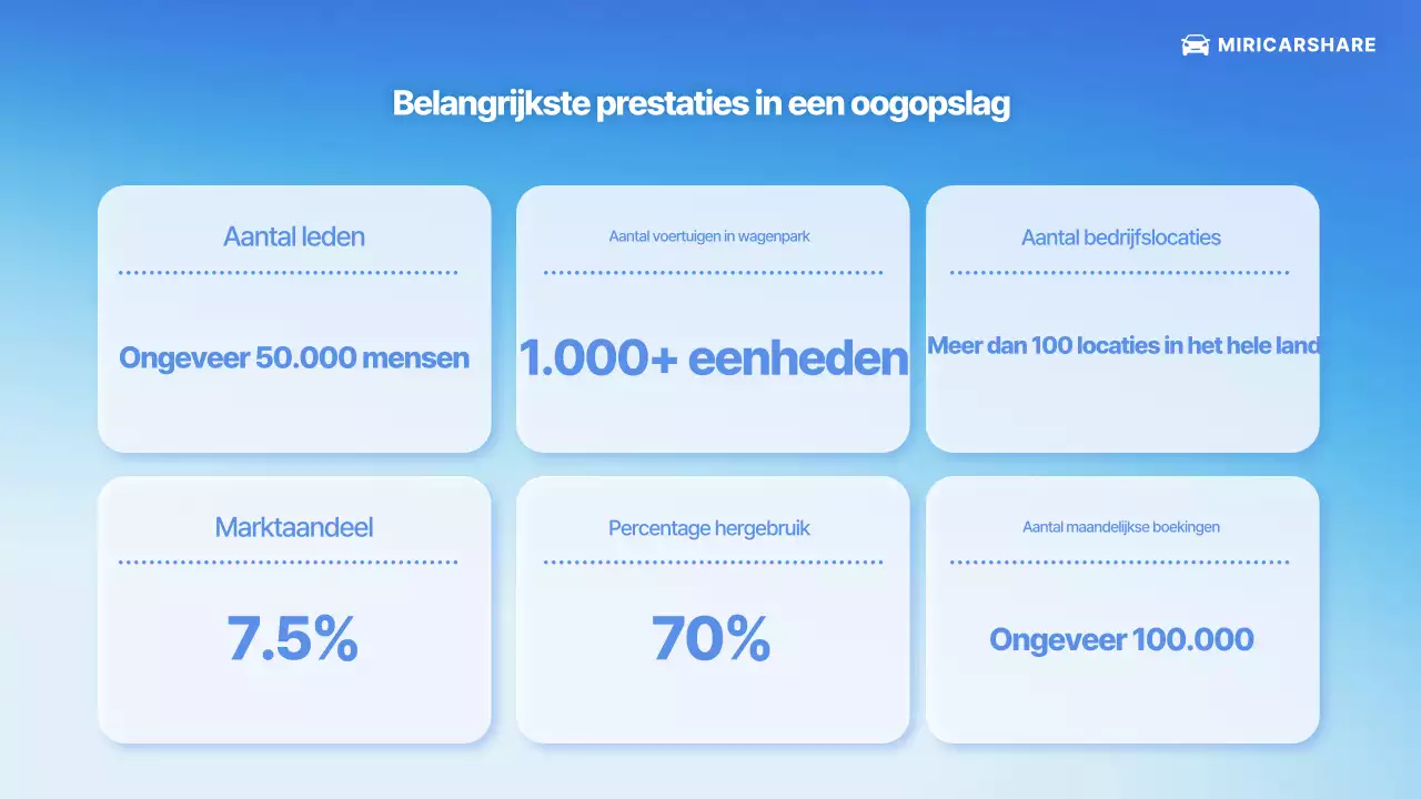 Introductie van Blue Modern Car Service