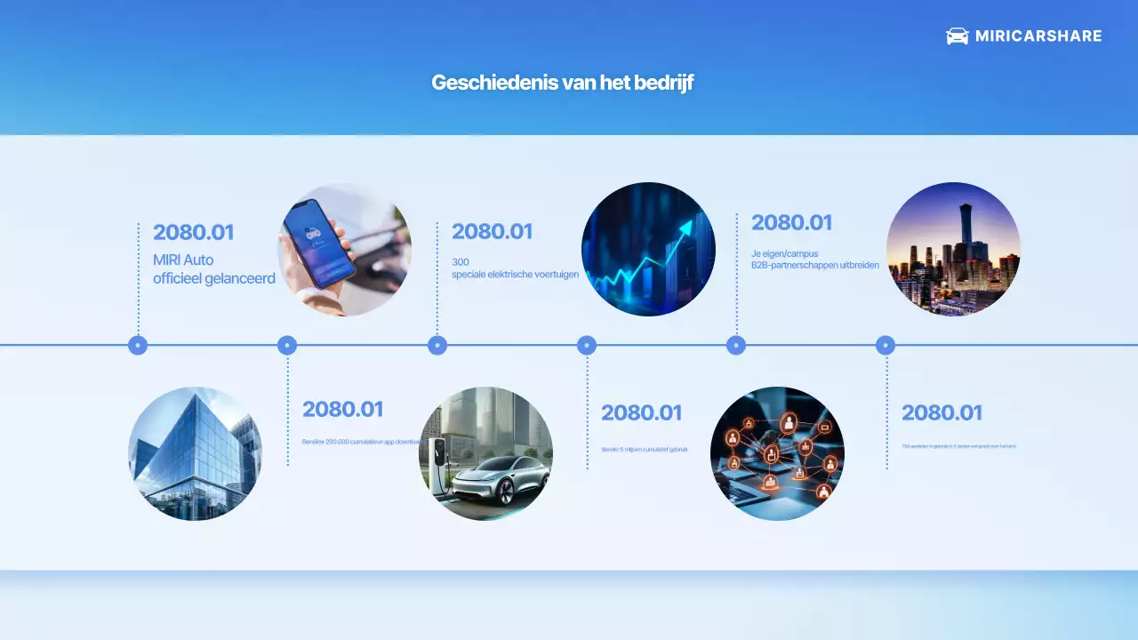 Introductie van Blue Modern Car Service