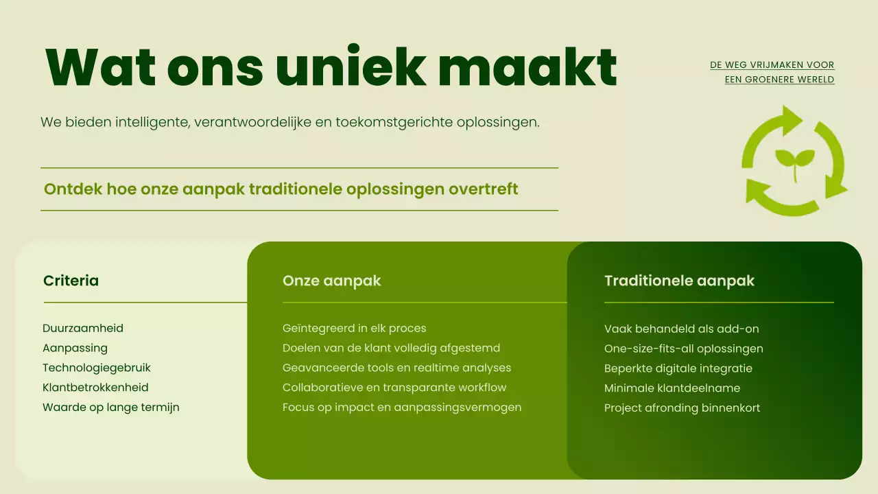 Groene Moderne Duurzaamheid Promotie Presentatie
