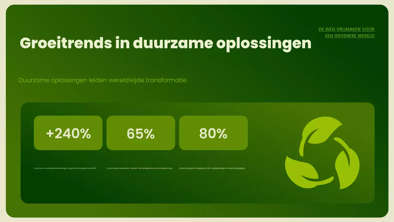 Groene Moderne Duurzaamheid Promotie Presentatie