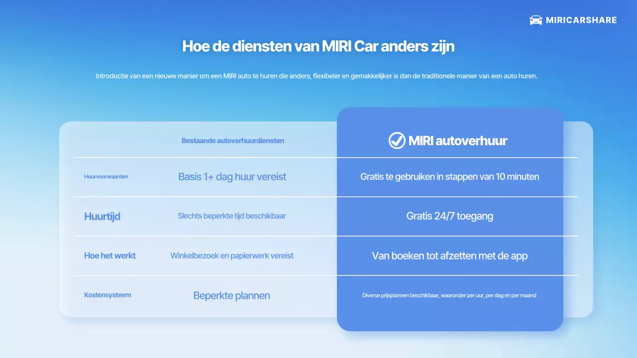 Introductie van Blue Modern Car Service