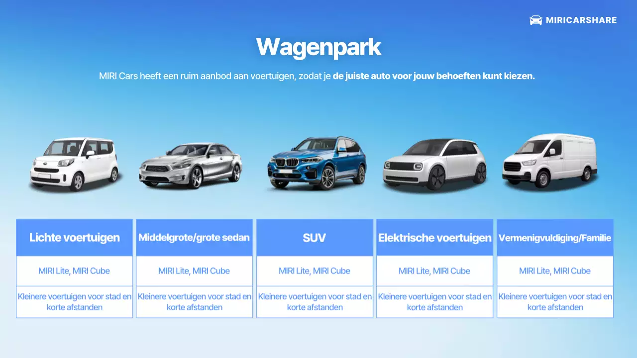 Introductie van Blue Modern Car Service