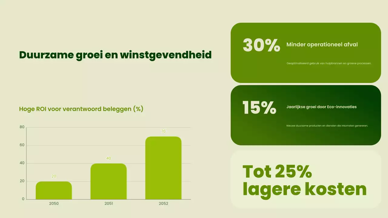 Groene Moderne Duurzaamheid Promotie Presentatie