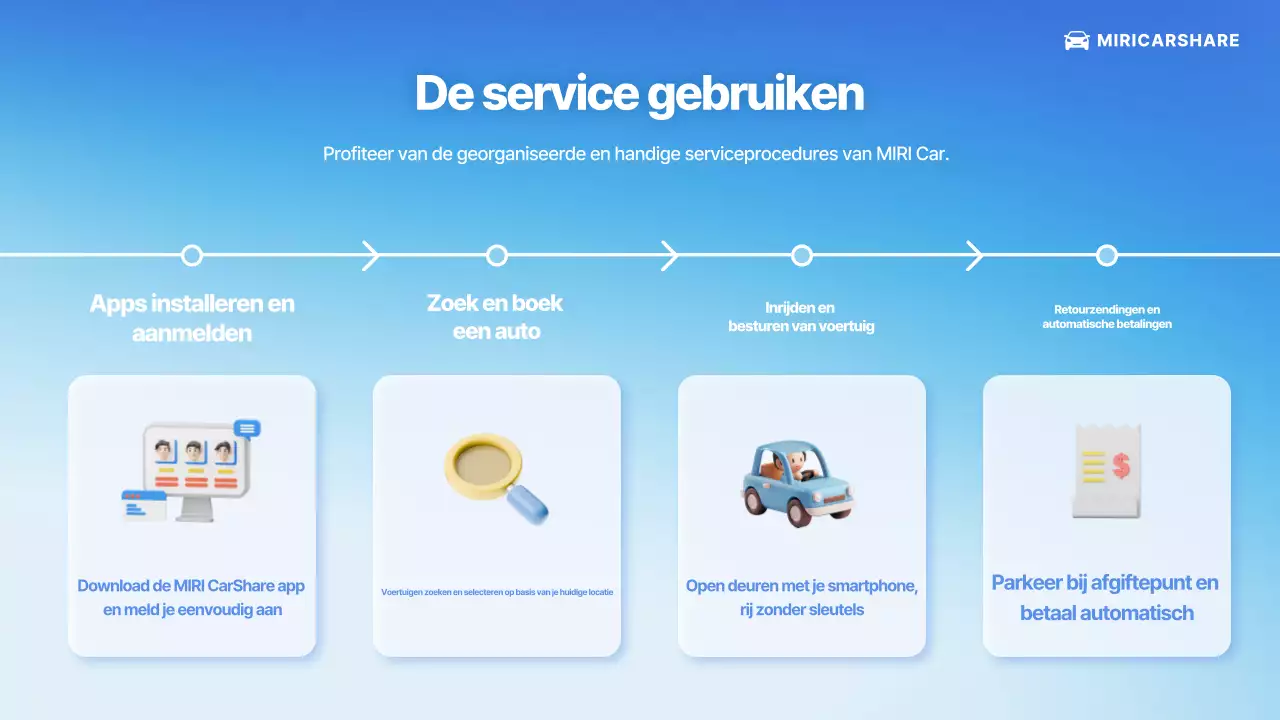 Introductie van Blue Modern Car Service