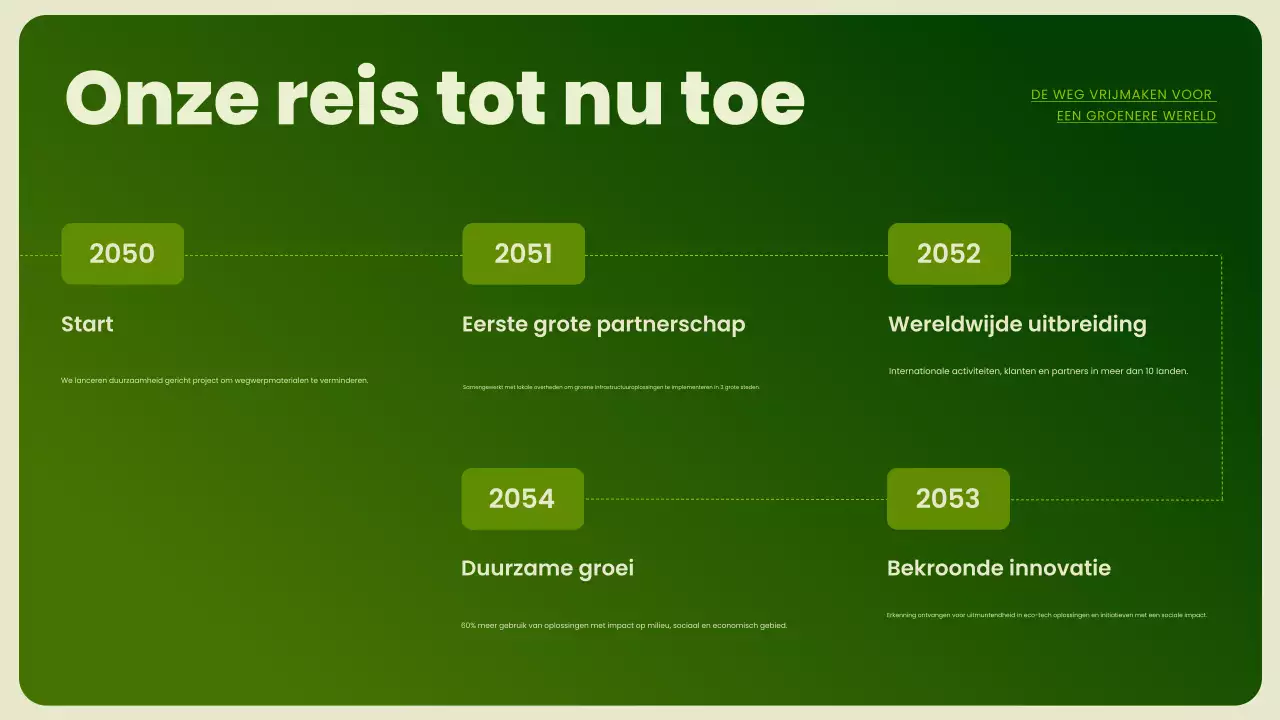 Groene Moderne Duurzaamheid Promotie Presentatie