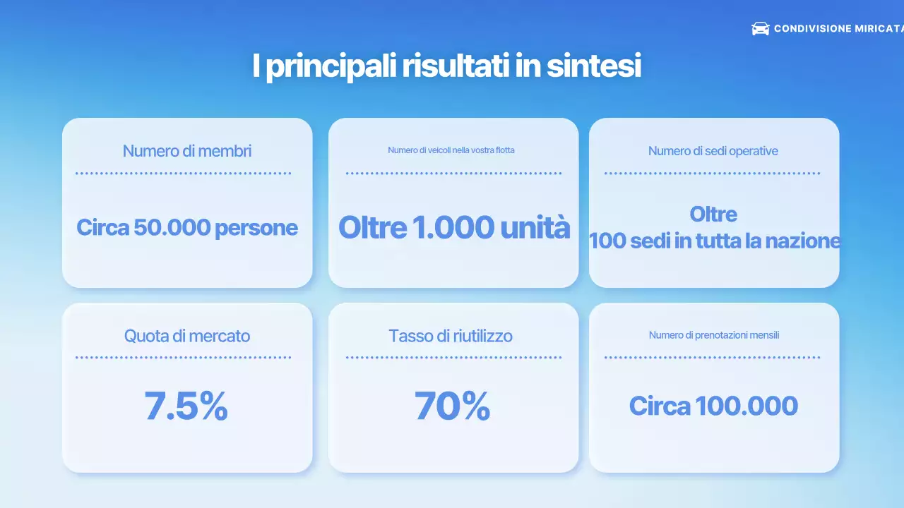 Presentazione del servizio auto moderne blu