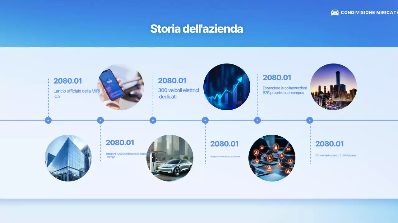 Presentazione del servizio auto moderne blu