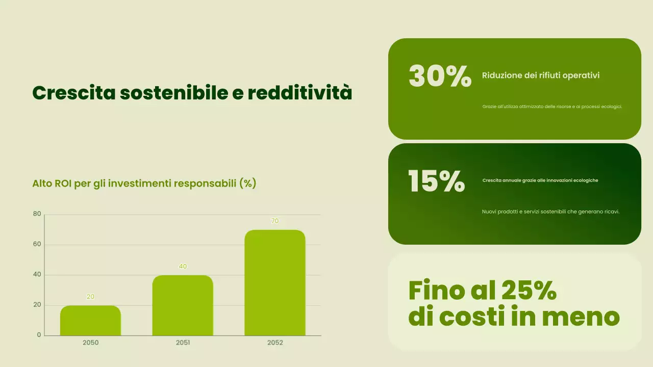 Presentazione sulla promozione della sostenibilità moderna e verde