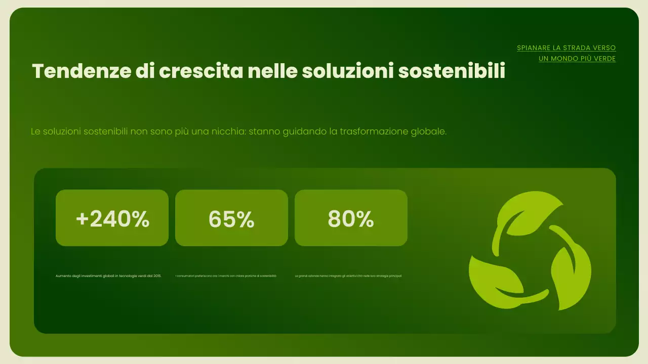 Presentazione sulla promozione della sostenibilità moderna e verde