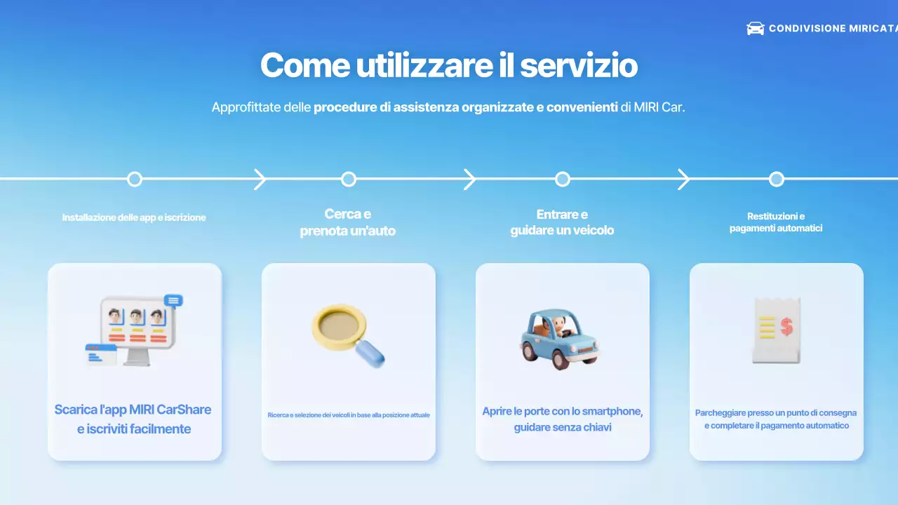 Presentazione del servizio auto moderne blu