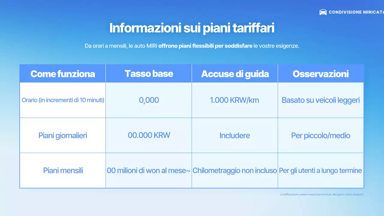 Presentazione del servizio auto moderne blu