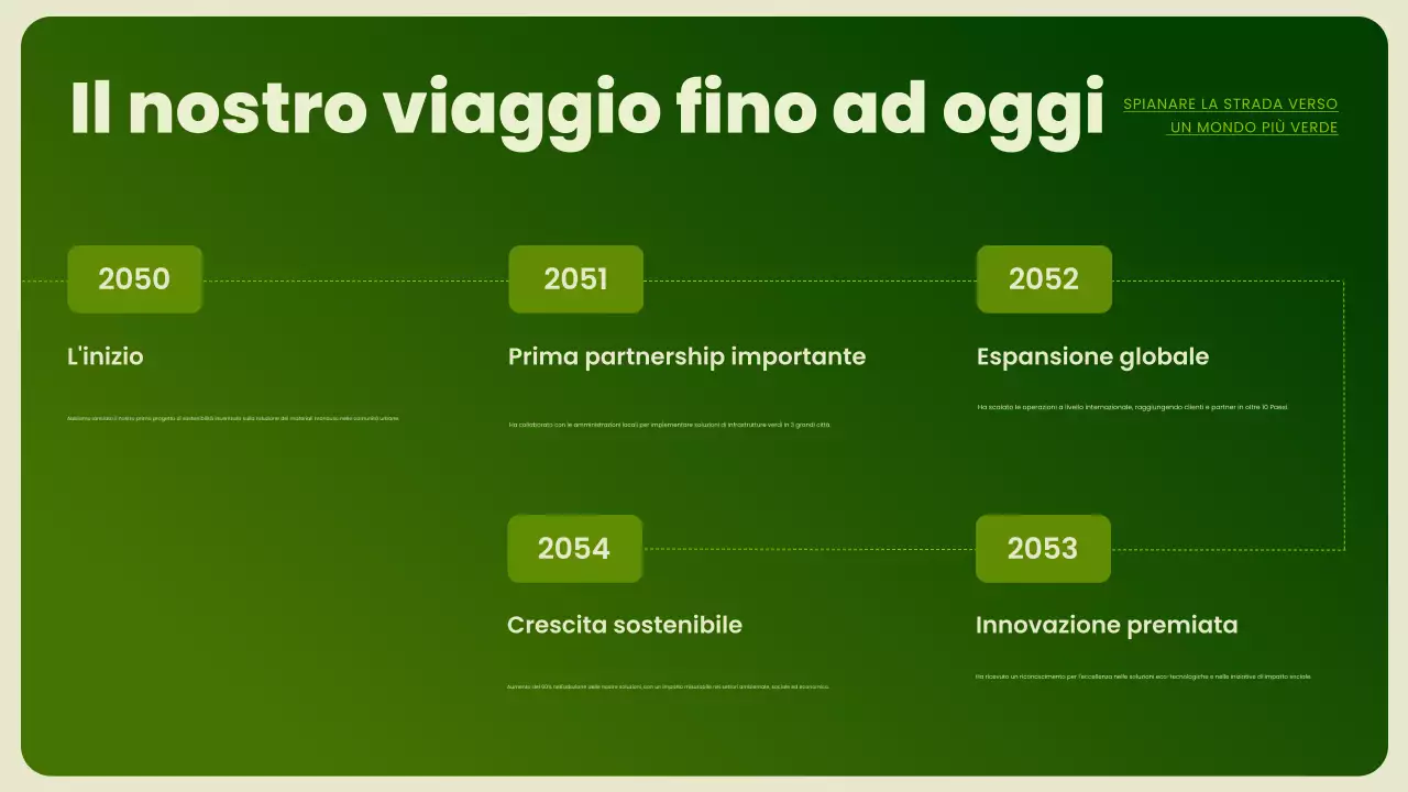 Presentazione sulla promozione della sostenibilità moderna e verde