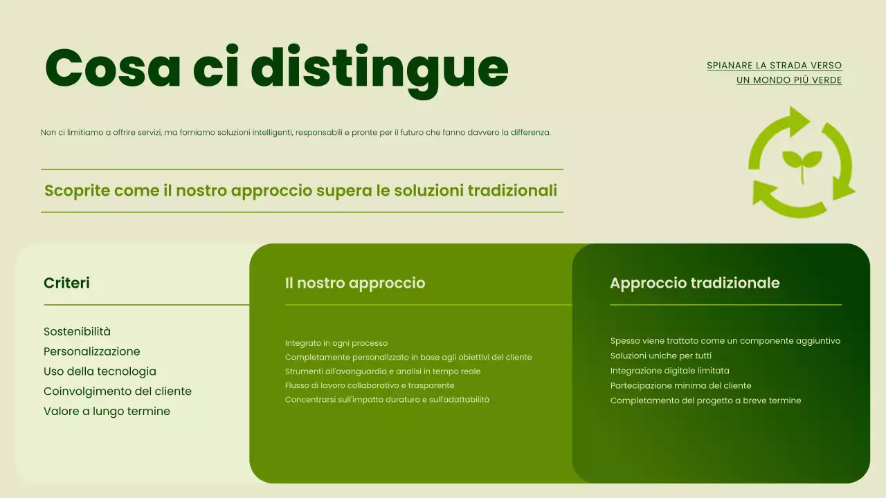 Presentazione sulla promozione della sostenibilità moderna e verde