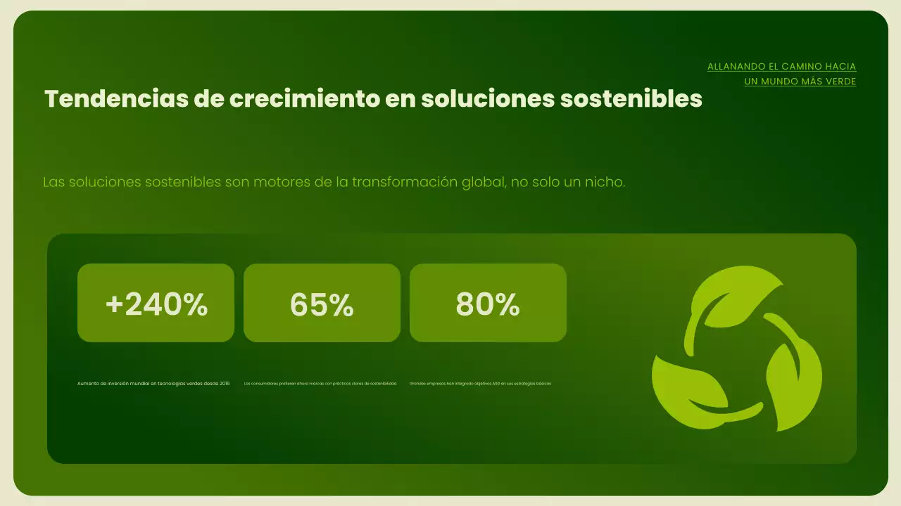 Presentación de promoción de la sostenibilidad moderna y ecológica