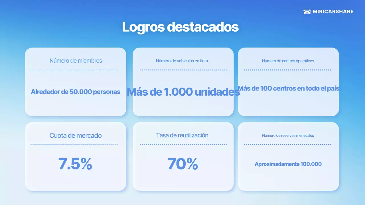 Presentamos el servicio Blue Modern Car