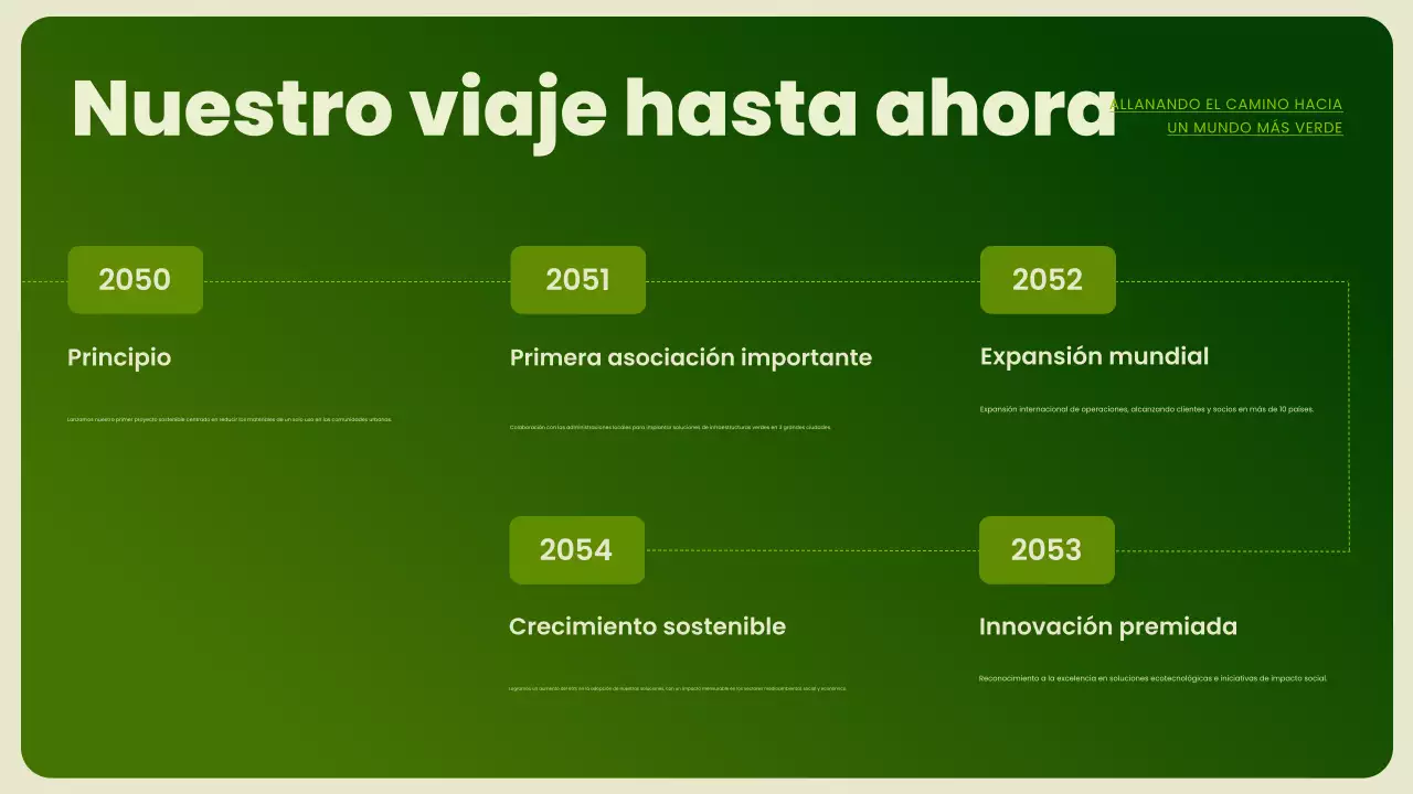 Presentación de promoción de la sostenibilidad moderna y ecológica