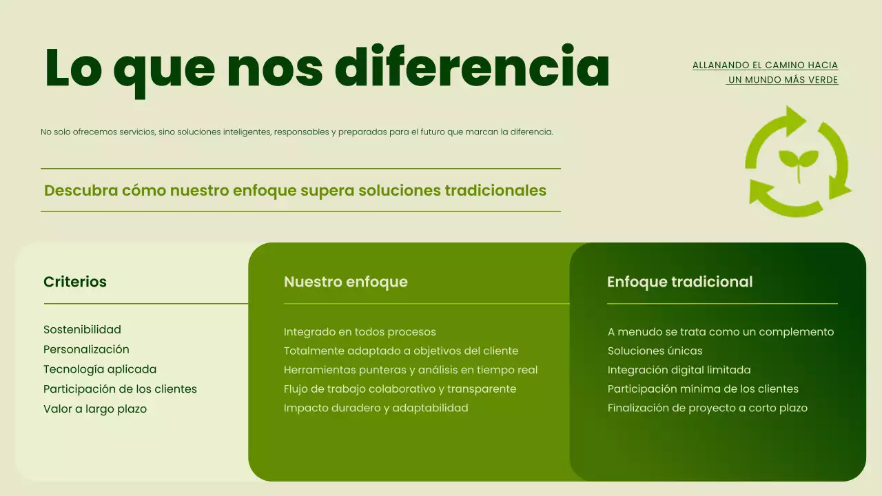 Presentación de promoción de la sostenibilidad moderna y ecológica