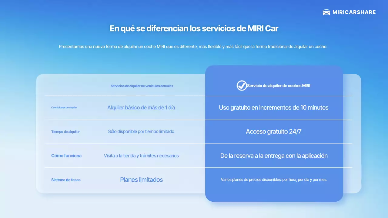 Presentamos el servicio Blue Modern Car