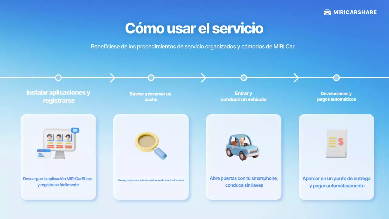 Presentamos el servicio Blue Modern Car