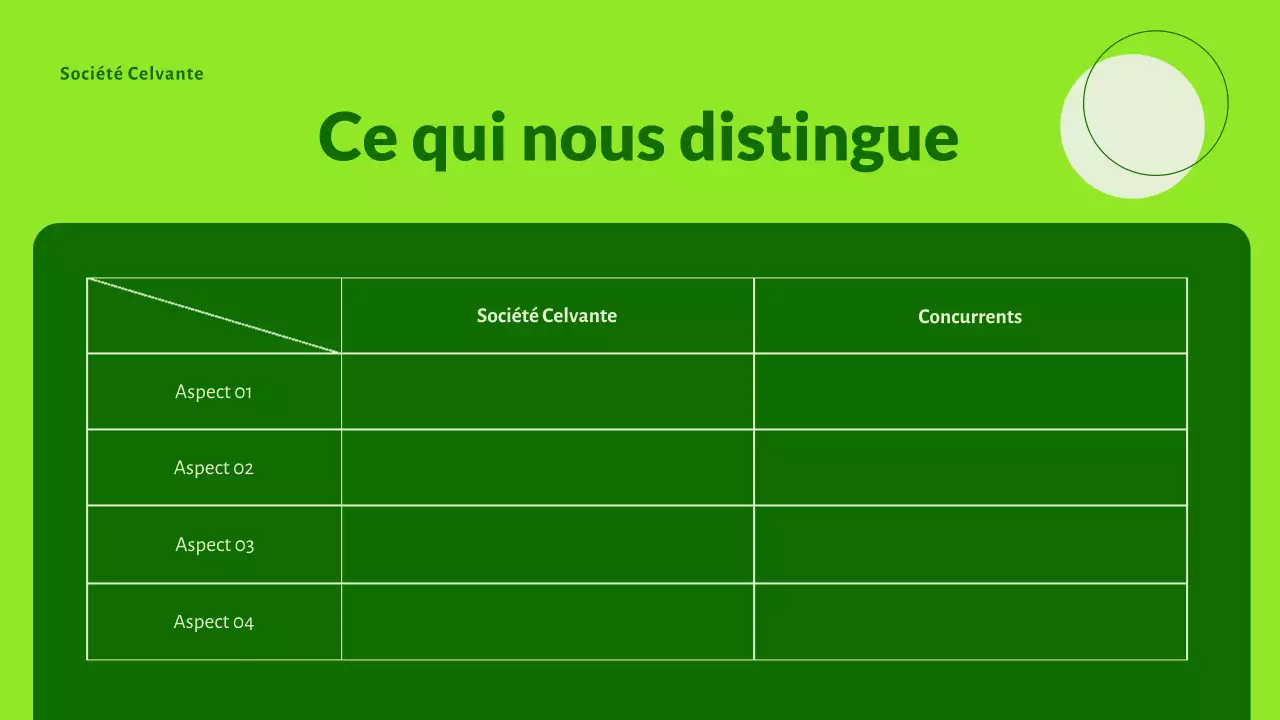 Présentation des startups vertes, modernes et respectueuses de l'environnement