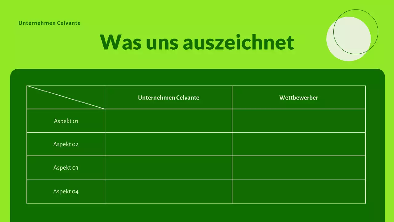 Grüne, moderne, umweltfreundliche Startups – Präsentation