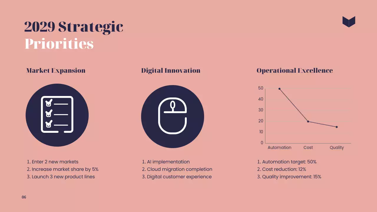 Pink Modern Business Report Presentation