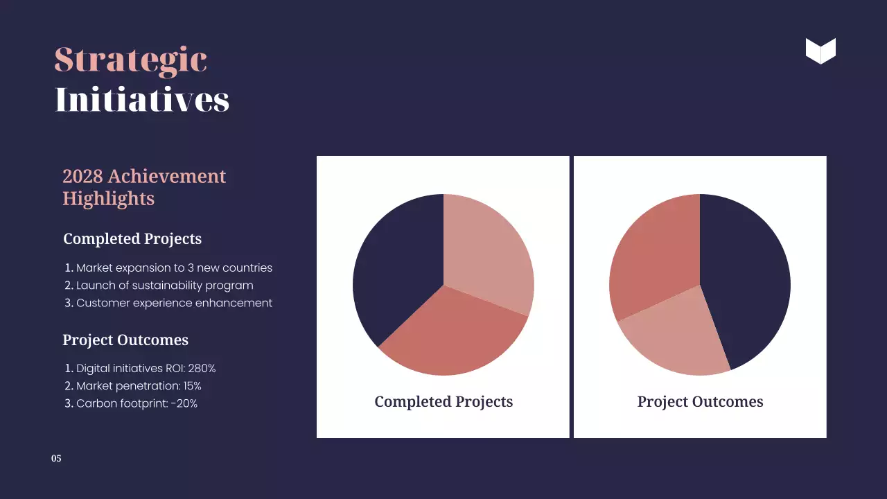 Pink Modern Business Report Presentation