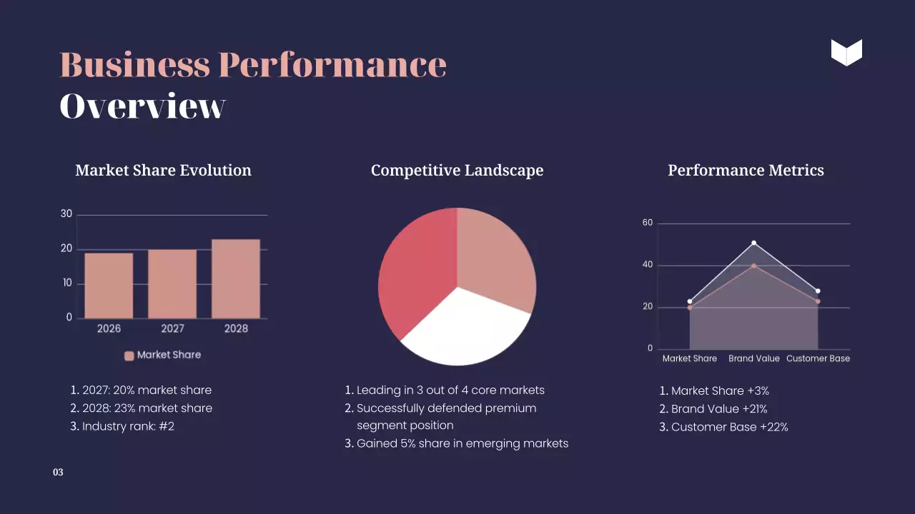 Pink Modern Business Report Presentation