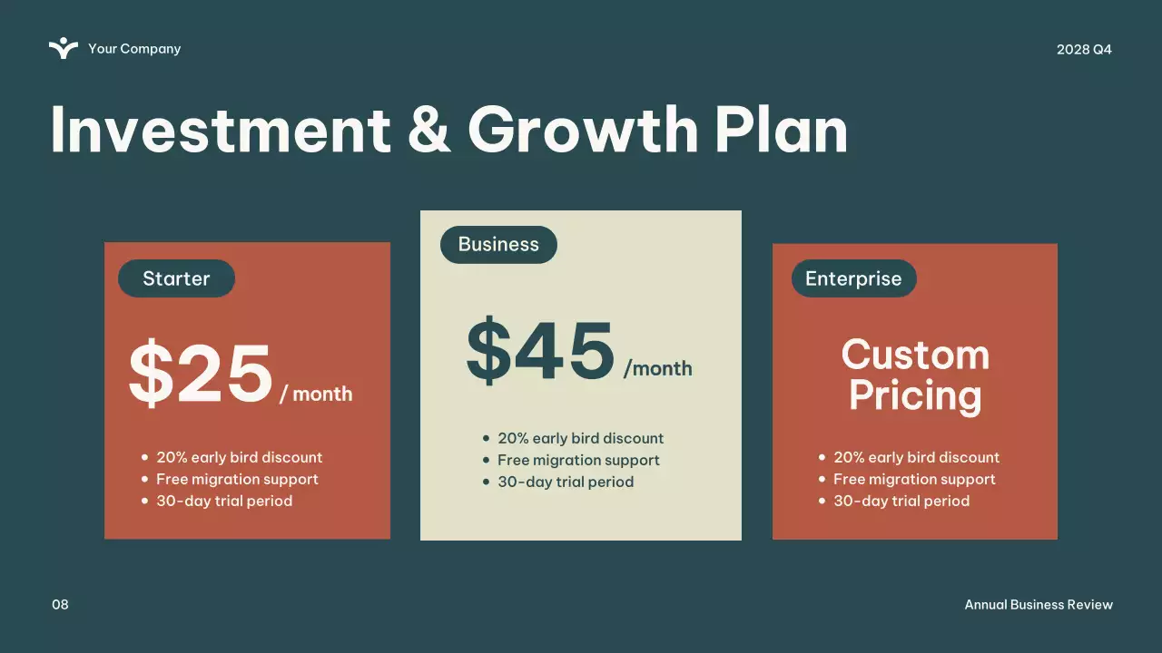 Green Modern Business Report Presentation