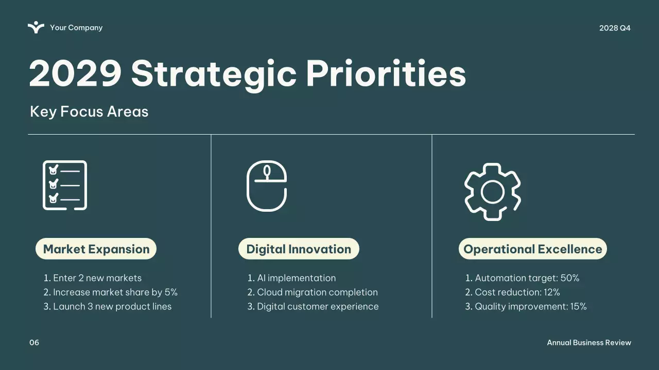 Green Modern Business Report Presentation