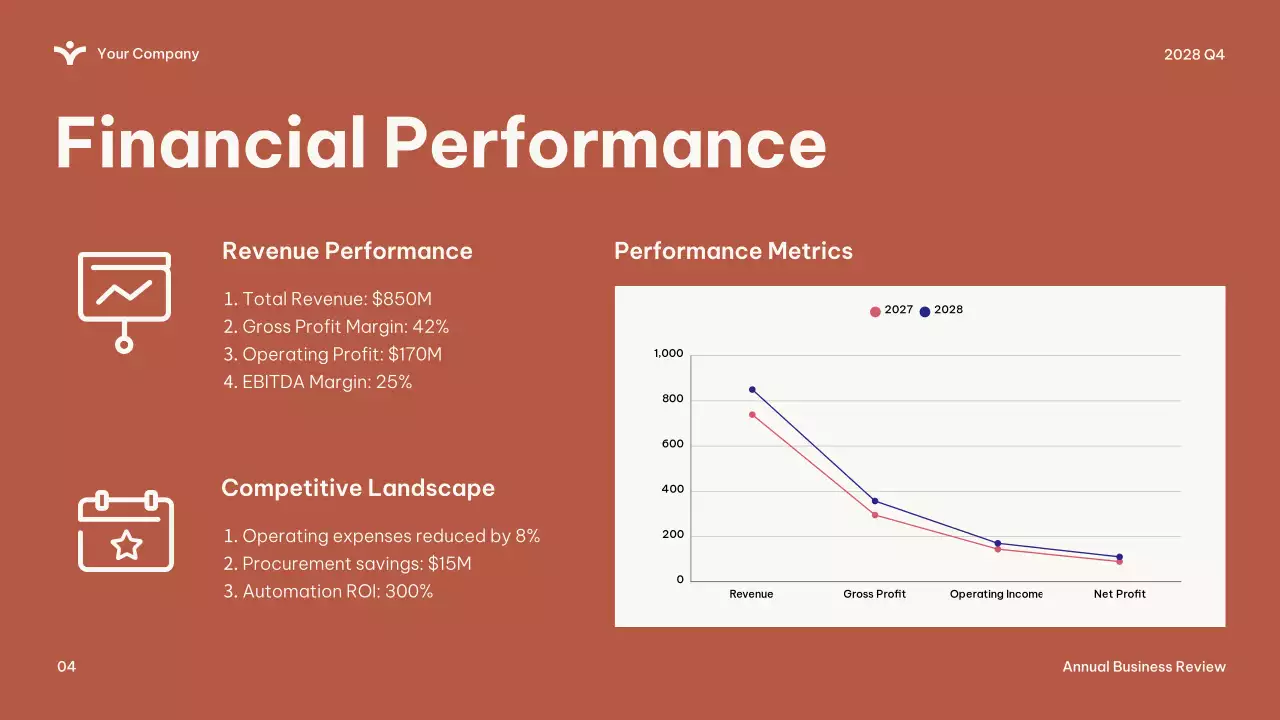 Green Modern Business Report Presentation