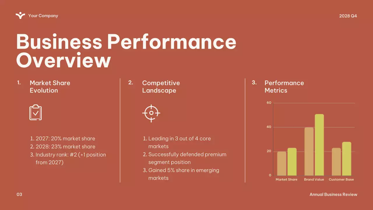 Green Modern Business Report Presentation