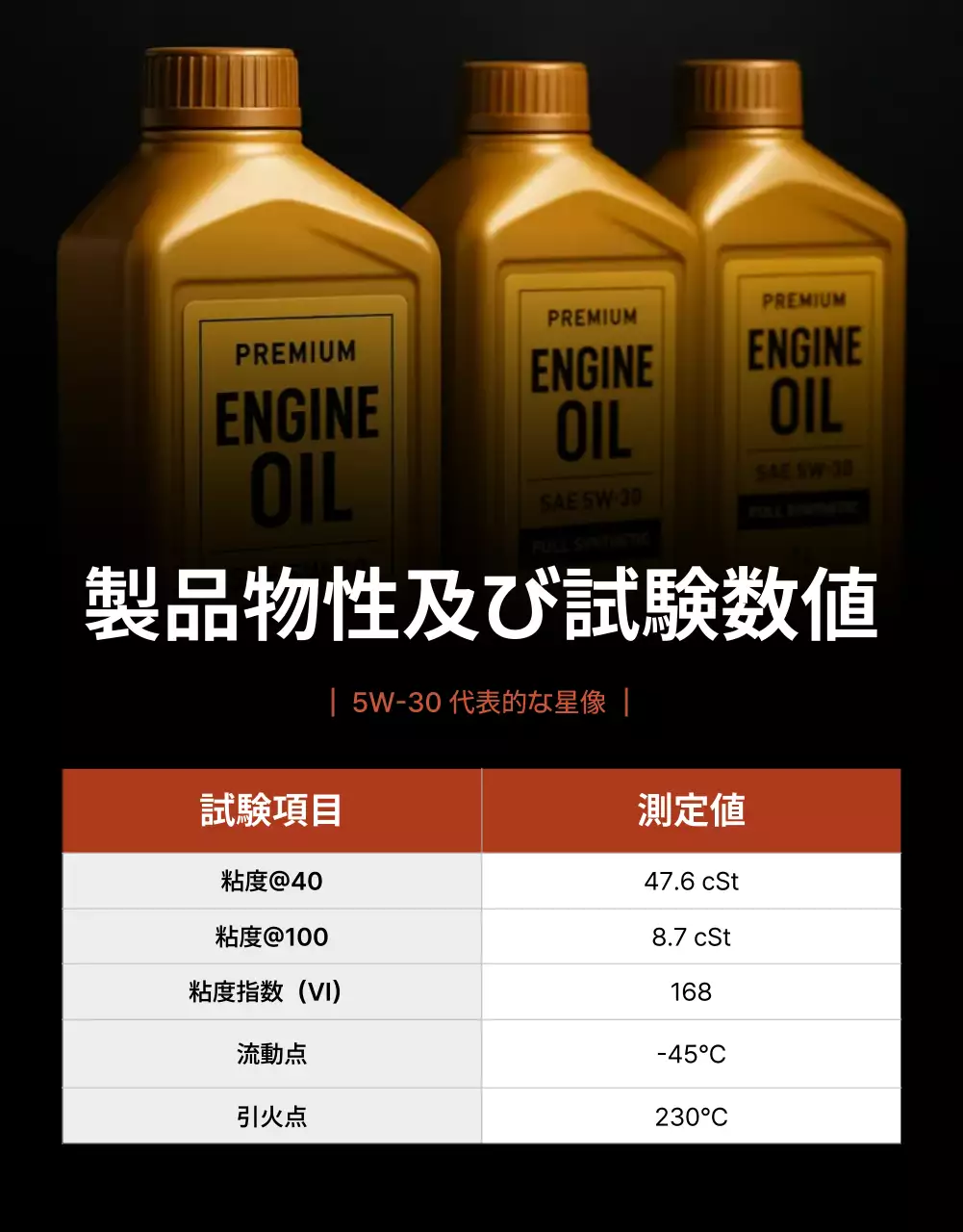 ゴールド モダン エンジンオイル ポスター