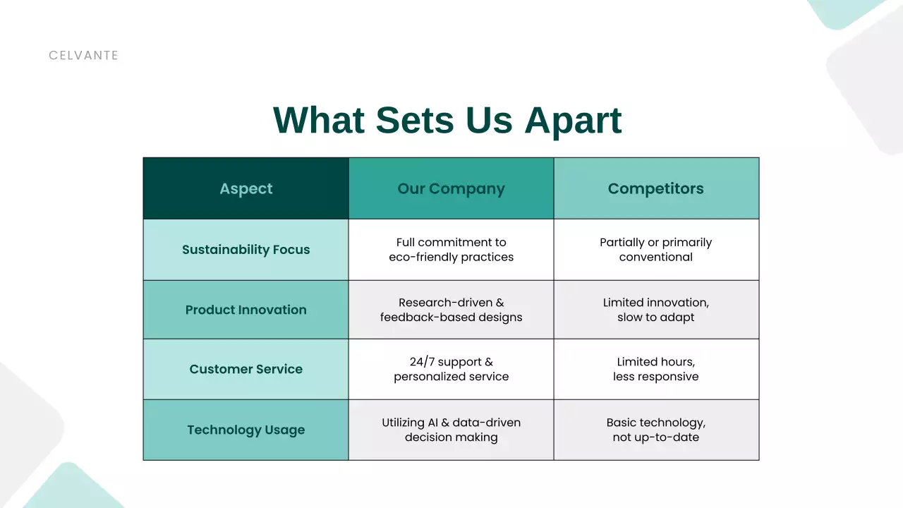 Green Modern Sustainability Promotion Presentation