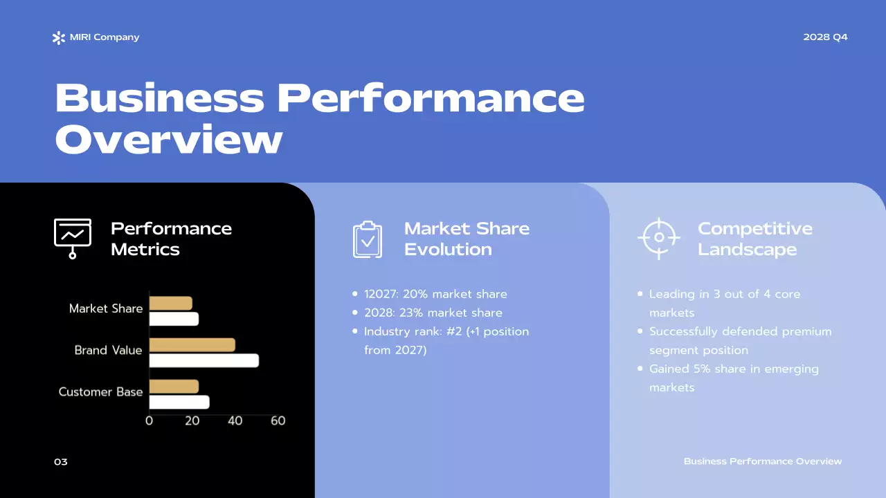 Blue Modern Business Report Presentation