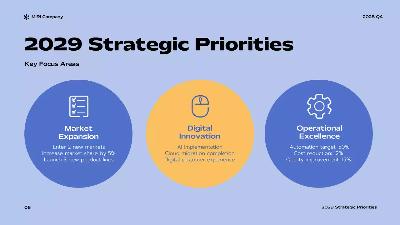 Blue Modern Business Report Presentation