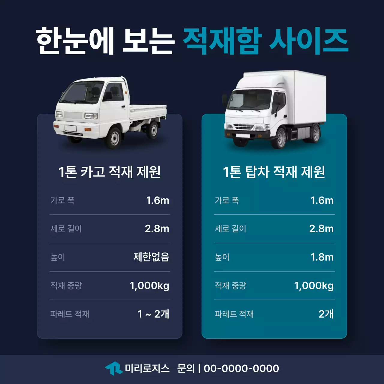 파랑 모던 화물차량 적제 제원 정보