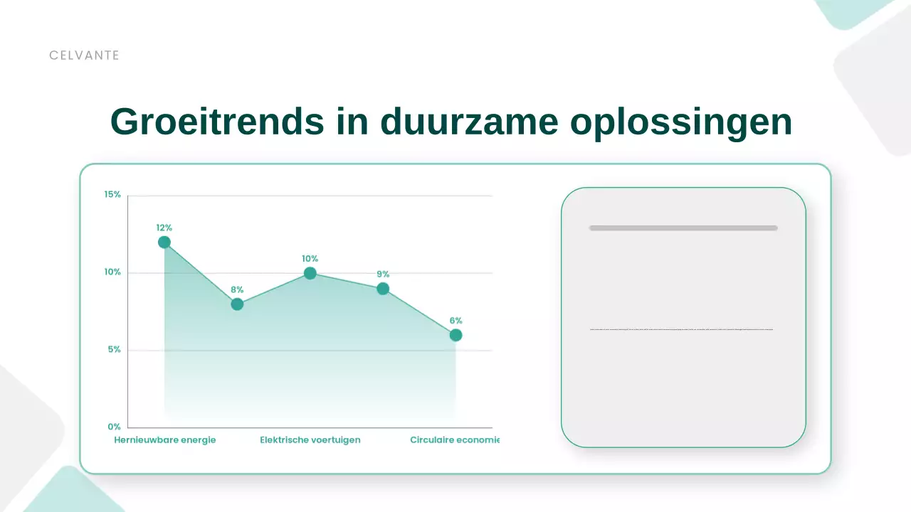 Groene Moderne Duurzaamheid Promotie Presentatie