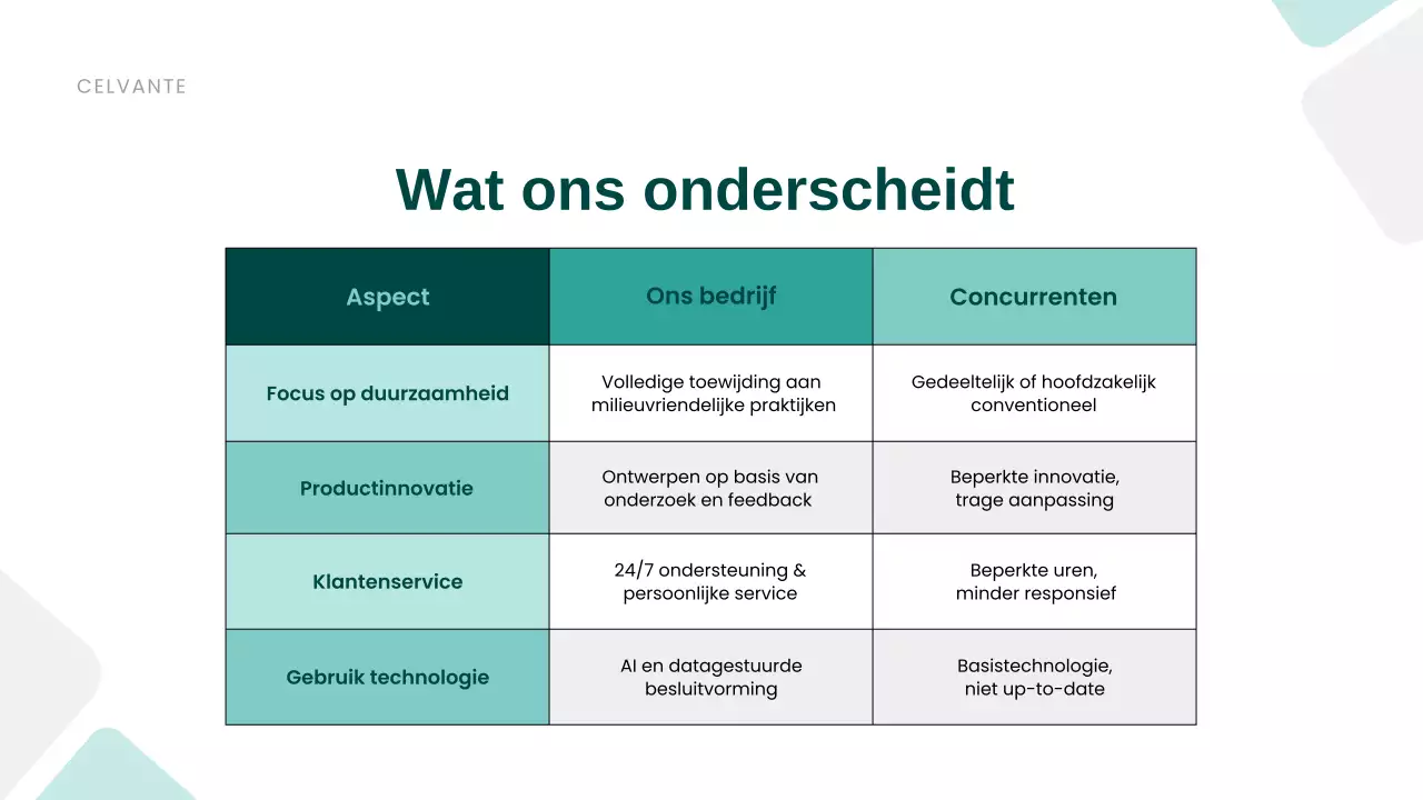 Groene Moderne Duurzaamheid Promotie Presentatie