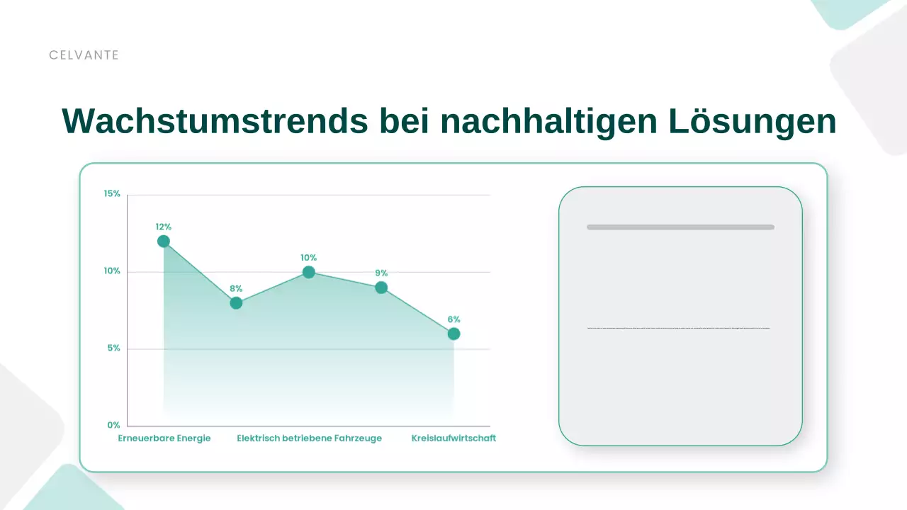 Präsentation zur Förderung der grünen modernen Nachhaltigkeit