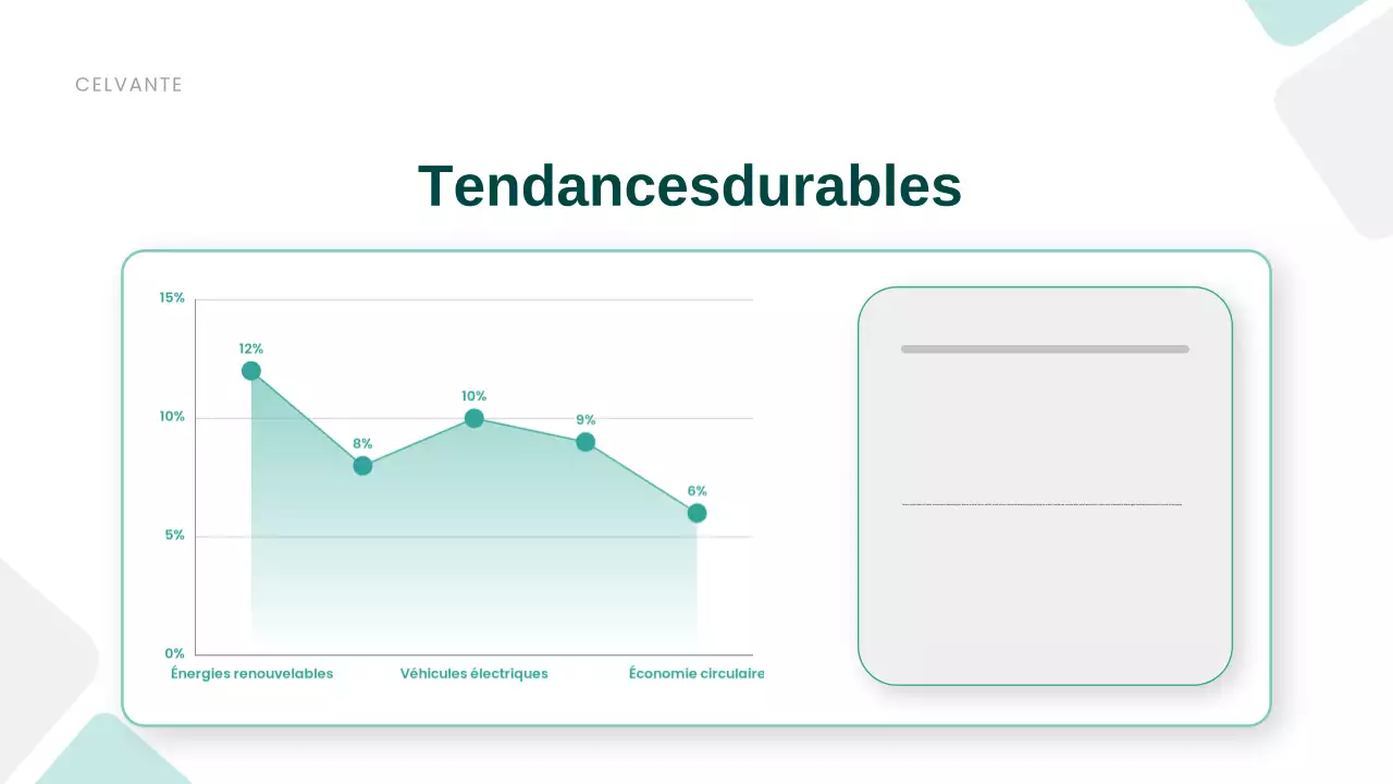 Présentation de la promotion de la durabilité verte et moderne