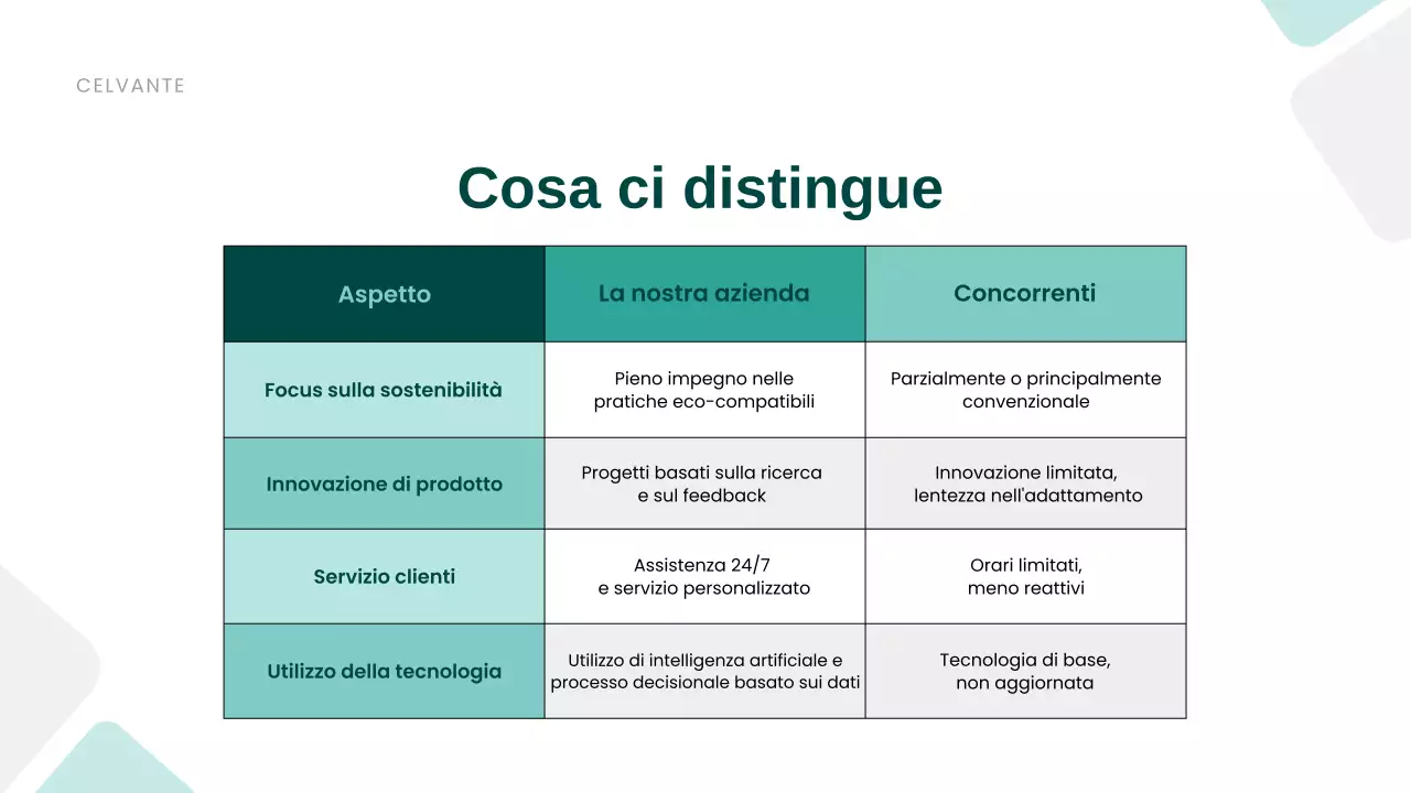 Presentazione sulla promozione della sostenibilità moderna e verde