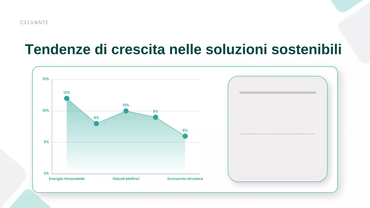 Presentazione sulla promozione della sostenibilità moderna e verde