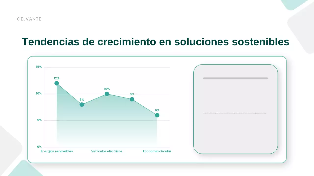 Presentación de promoción de la sostenibilidad moderna y ecológica