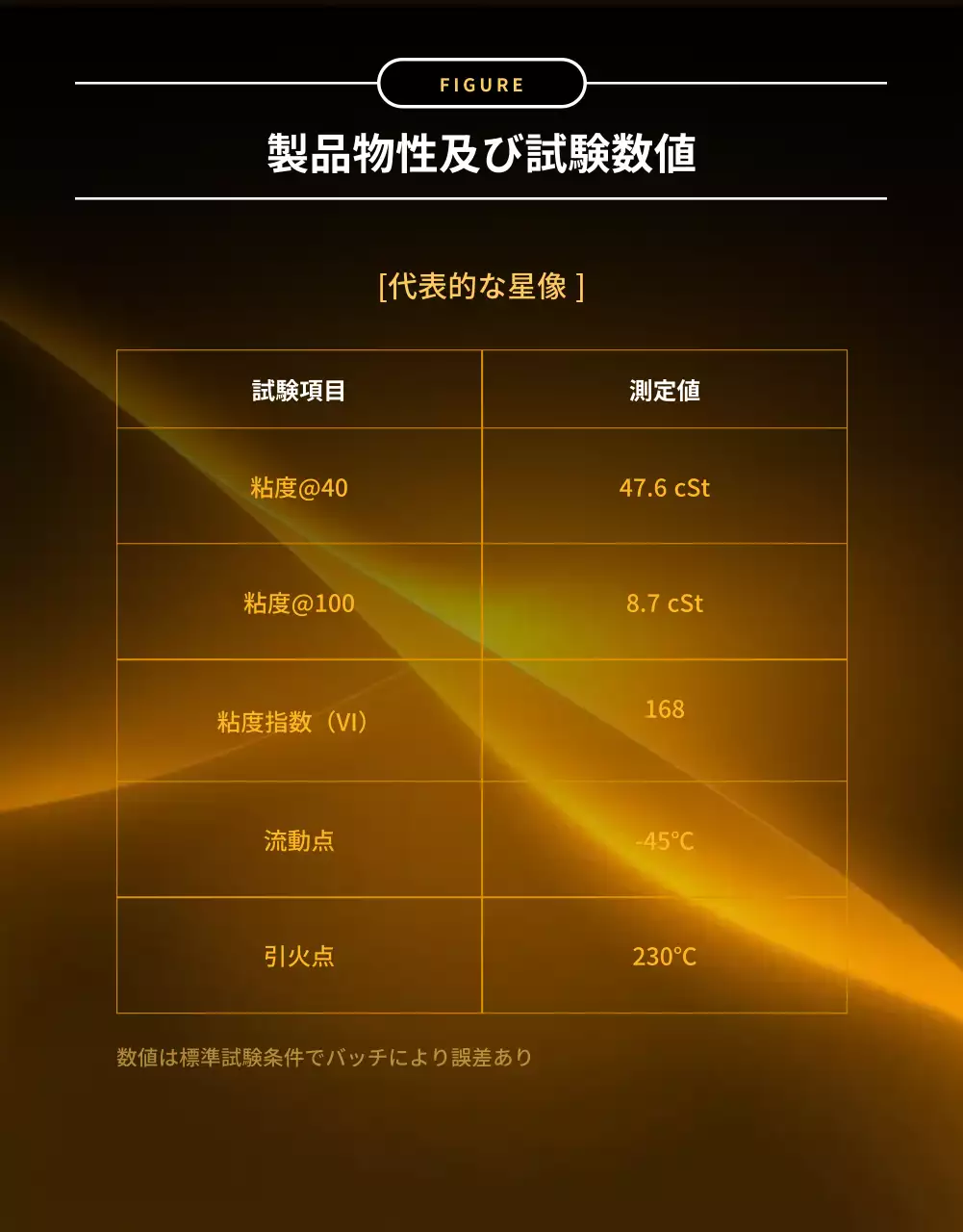 ゴールド モダン エンジンオイル ポスター