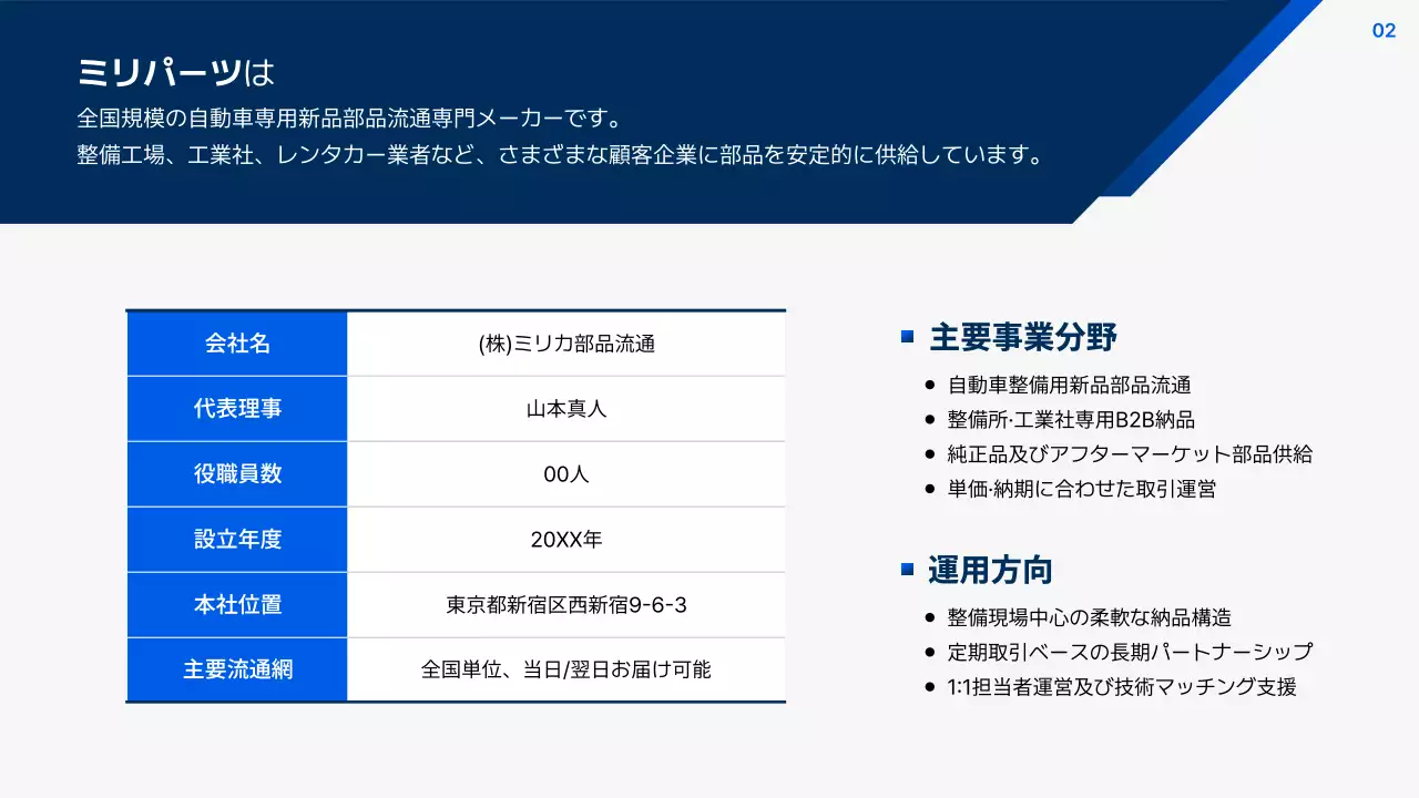 ブルーモダンカー提案書